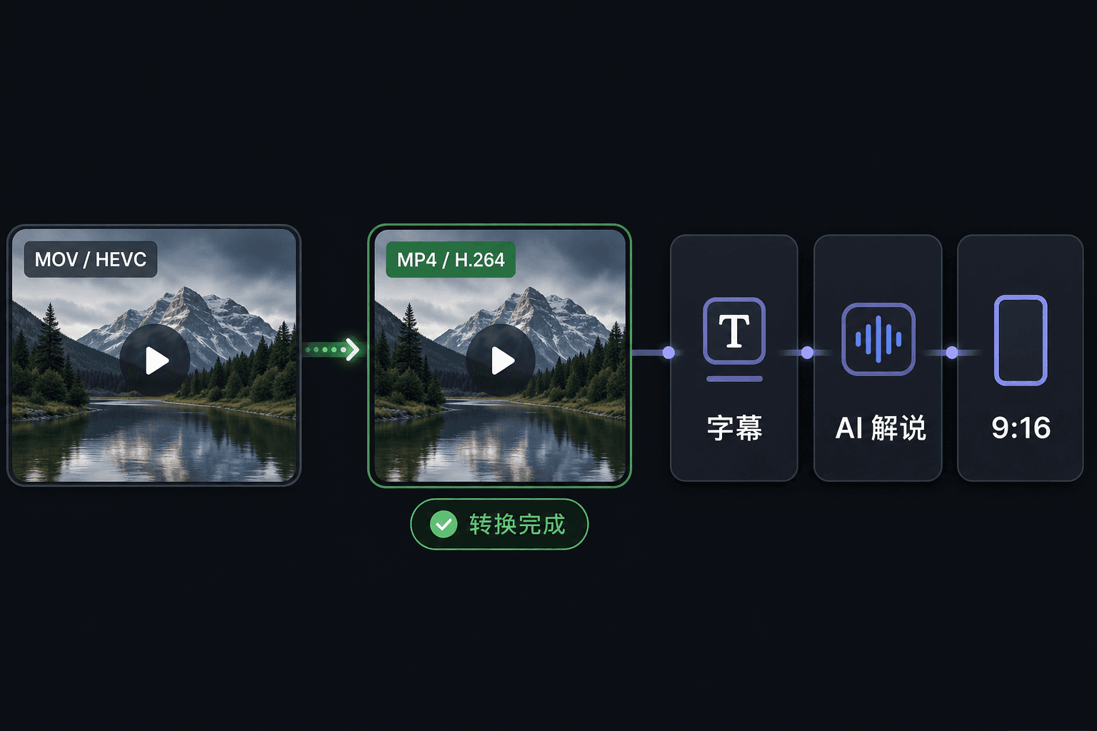 格式与交付