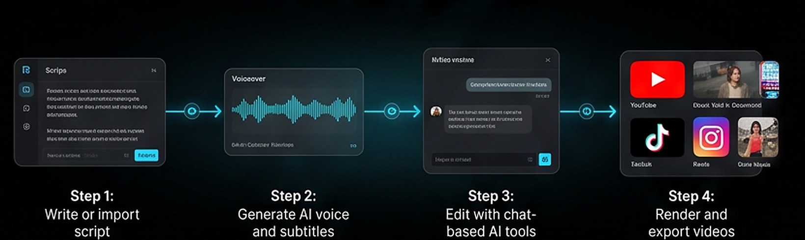 Recapo.ai workflow from script import to AI voice, chat-based editing, and multi-platform video export